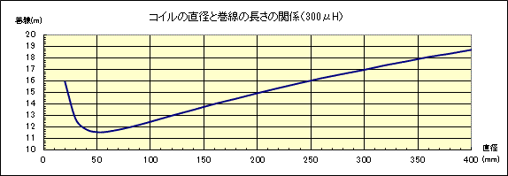 AeiRC̒aƎgp̊֌W
