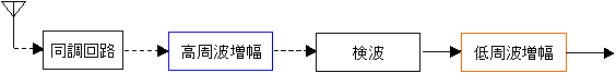 M@̃_CO