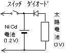 zdr