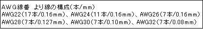 AWG