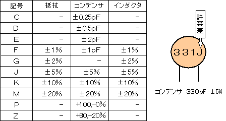 RfT̋e\