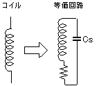 コイルの等価回路
